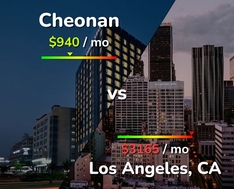 Cost of living in Cheonan vs Los Angeles infographic