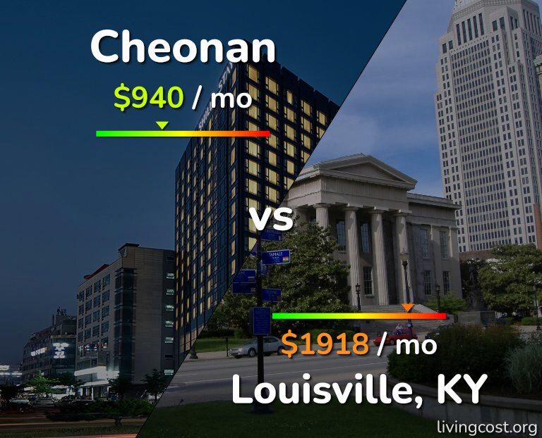 Cost of living in Cheonan vs Louisville infographic