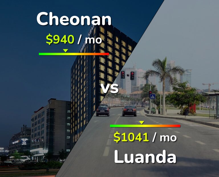 Cost of living in Cheonan vs Luanda infographic