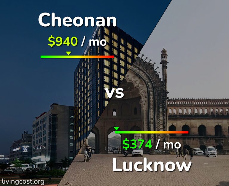 Cost of living in Cheonan vs Lucknow infographic