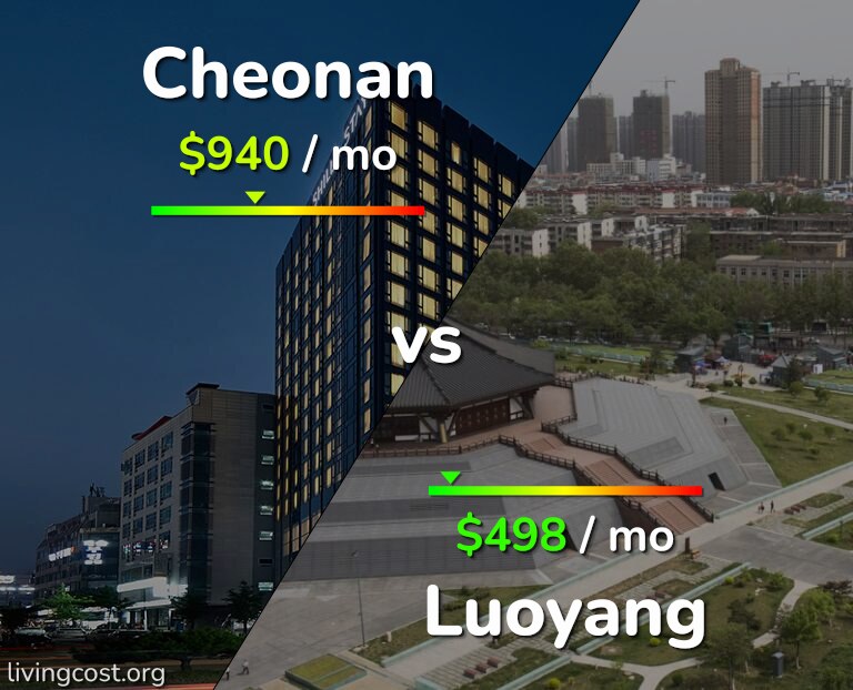 Cost of living in Cheonan vs Luoyang infographic