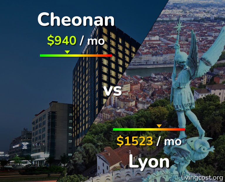 Cost of living in Cheonan vs Lyon infographic