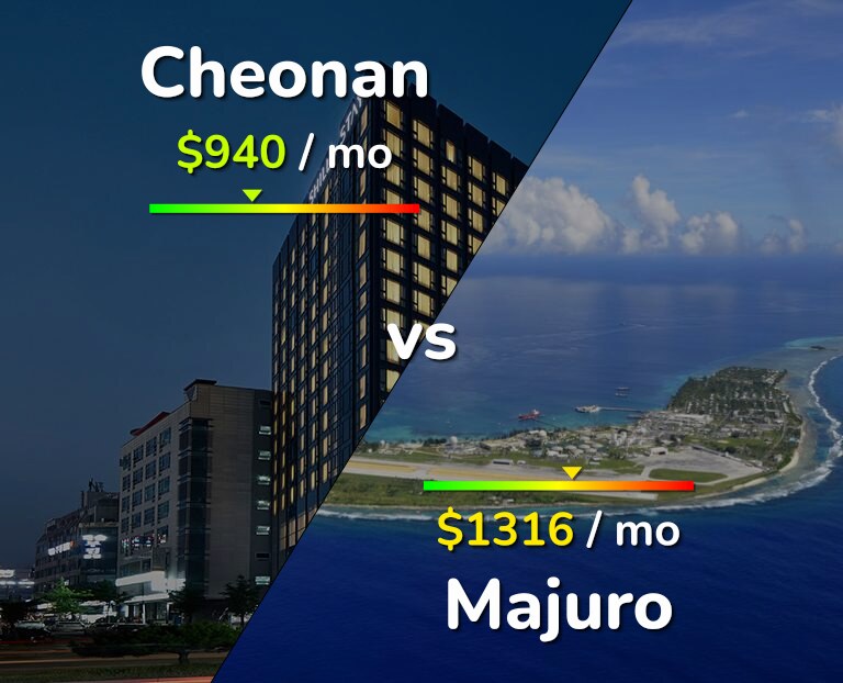 Cost of living in Cheonan vs Majuro infographic