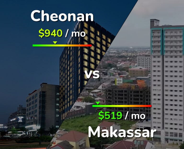 Cost of living in Cheonan vs Makassar infographic