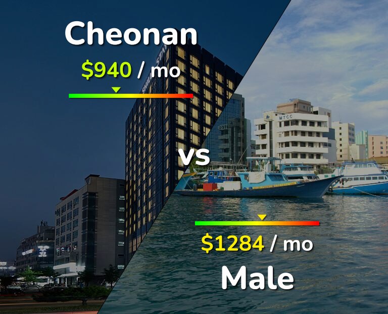 Cost of living in Cheonan vs Male infographic