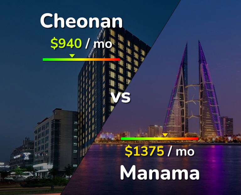 Cost of living in Cheonan vs Manama infographic