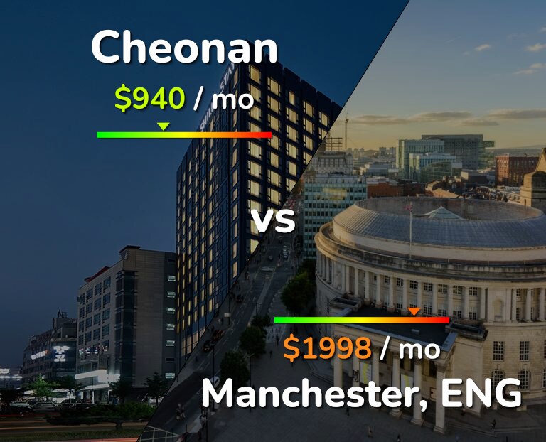 Cost of living in Cheonan vs Manchester infographic
