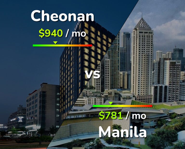 Cost of living in Cheonan vs Manila infographic