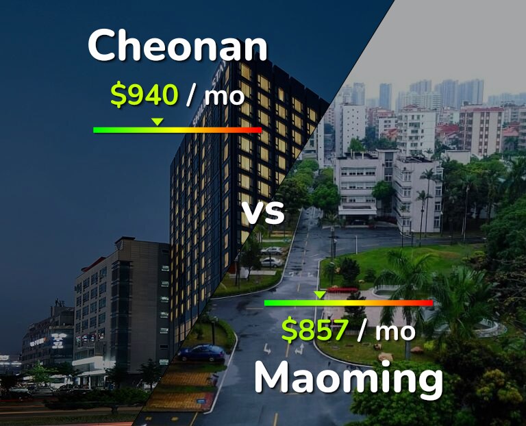 Cost of living in Cheonan vs Maoming infographic