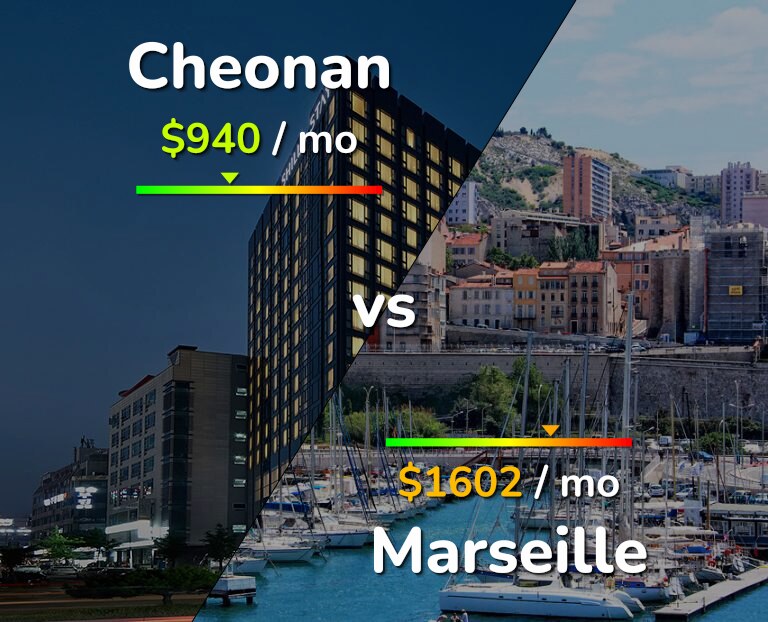 Cost of living in Cheonan vs Marseille infographic