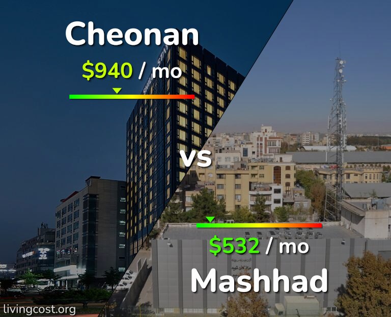 Cost of living in Cheonan vs Mashhad infographic