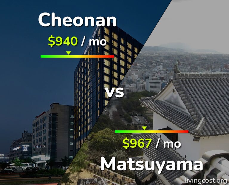 Cost of living in Cheonan vs Matsuyama infographic
