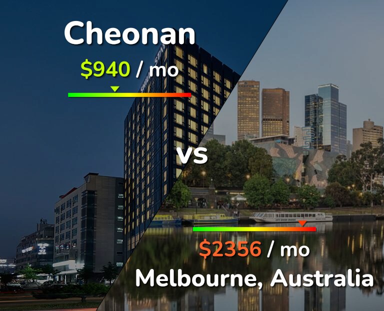 Cost of living in Cheonan vs Melbourne infographic