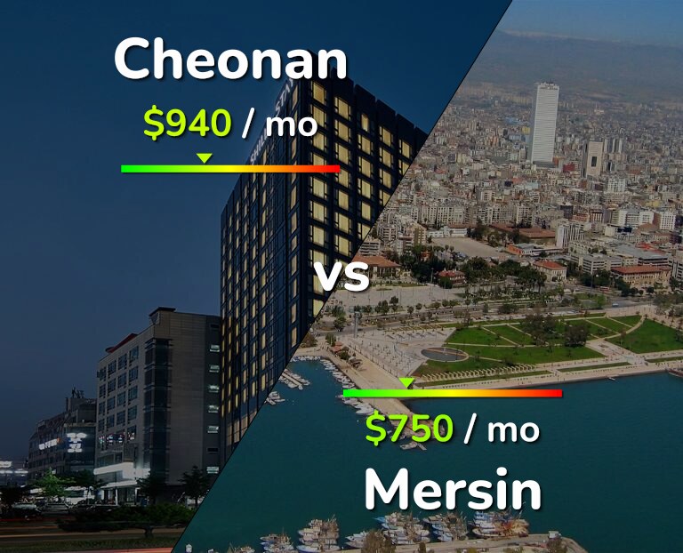 Cost of living in Cheonan vs Mersin infographic