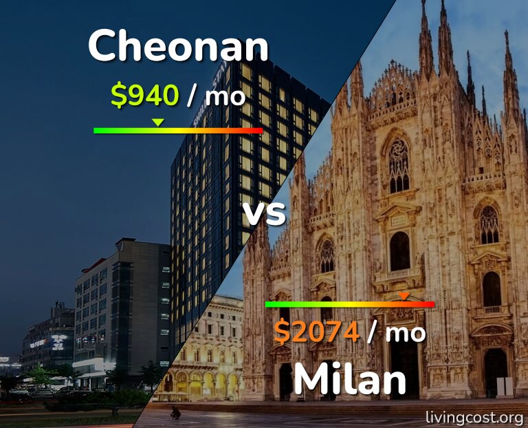 Cost of living in Cheonan vs Milan infographic