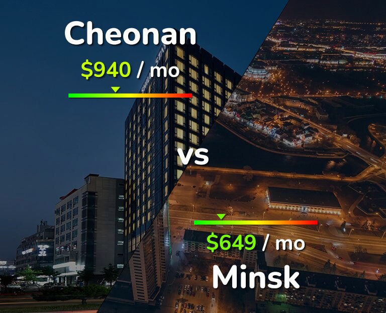 Cost of living in Cheonan vs Minsk infographic