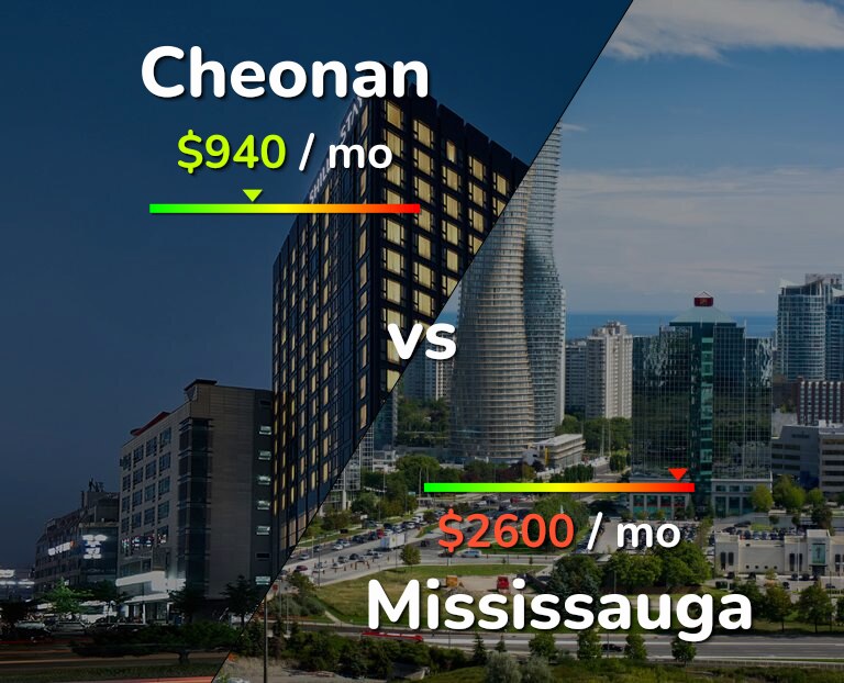 Cost of living in Cheonan vs Mississauga infographic