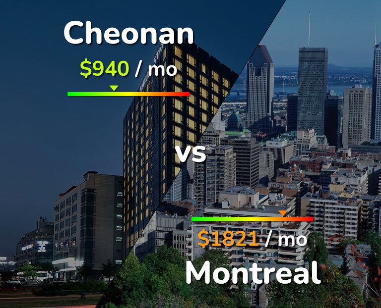 Cost of living in Cheonan vs Montreal infographic