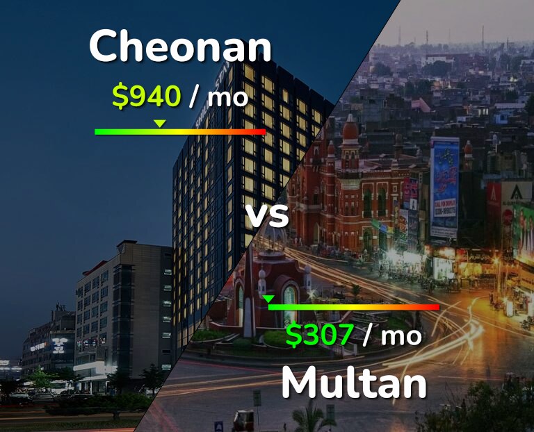 Cost of living in Cheonan vs Multan infographic