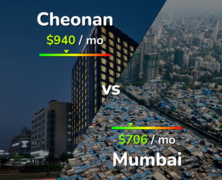 Cost of living in Cheonan vs Mumbai infographic
