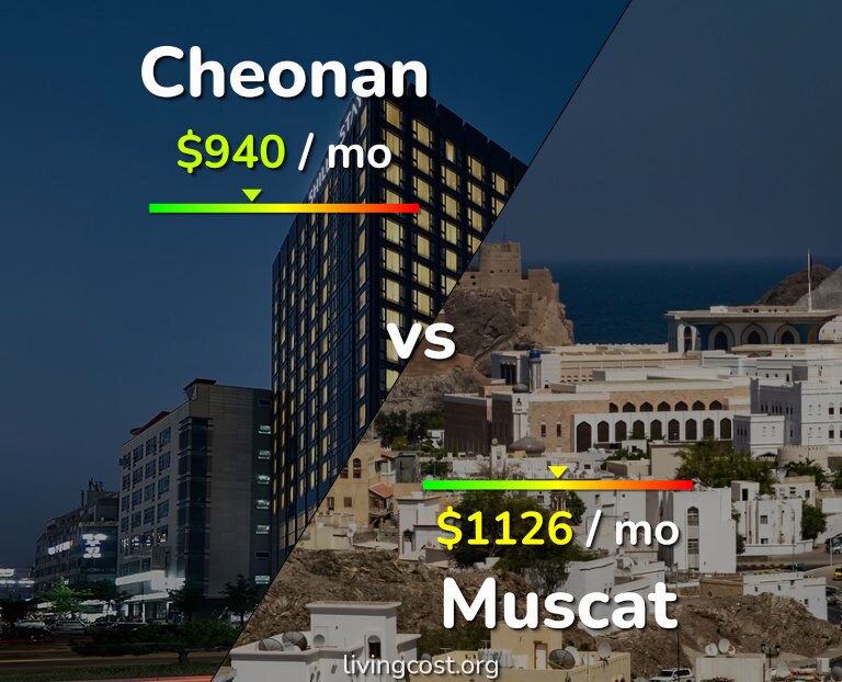 Cost of living in Cheonan vs Muscat infographic
