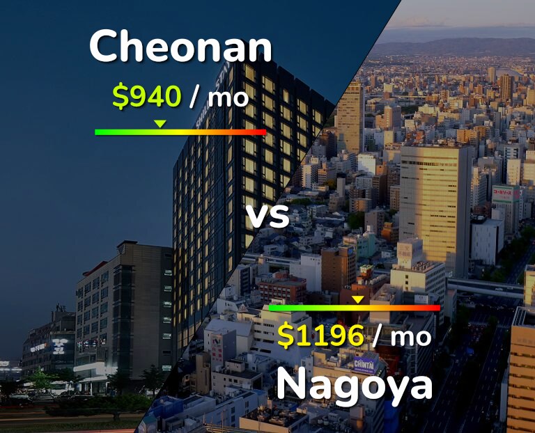 Cost of living in Cheonan vs Nagoya infographic
