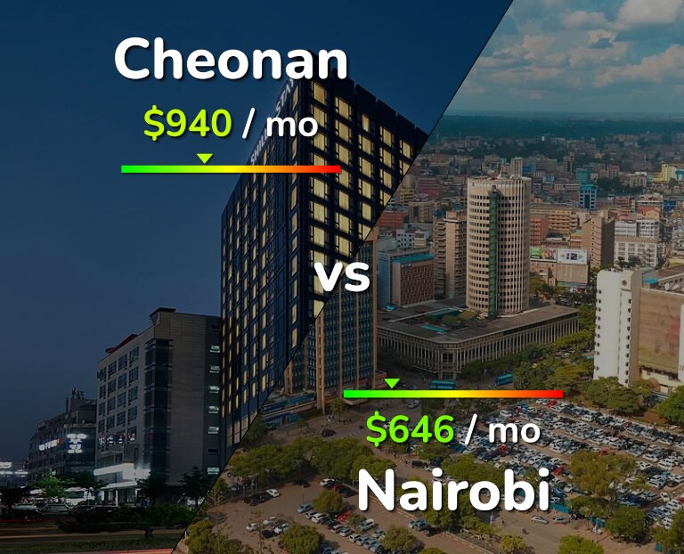 Cost of living in Cheonan vs Nairobi infographic