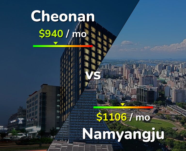 Cost of living in Cheonan vs Namyangju infographic