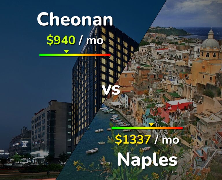 Cost of living in Cheonan vs Naples infographic