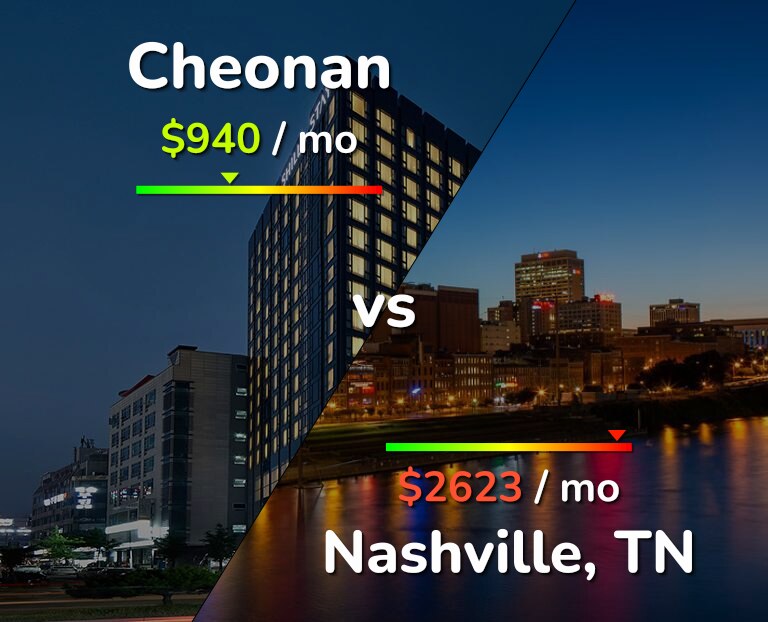 Cost of living in Cheonan vs Nashville infographic