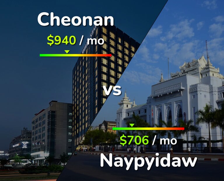 Cost of living in Cheonan vs Naypyidaw infographic