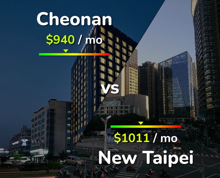 Cost of living in Cheonan vs New Taipei infographic