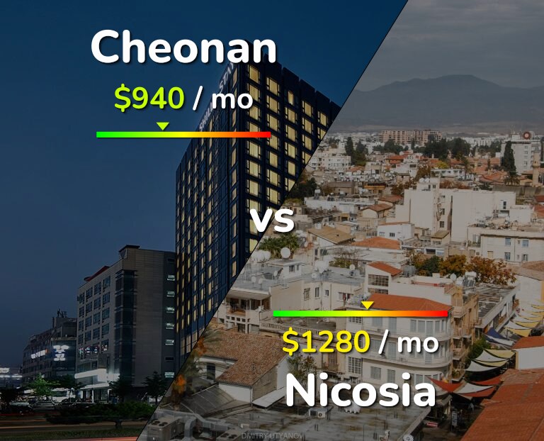Cost of living in Cheonan vs Nicosia infographic