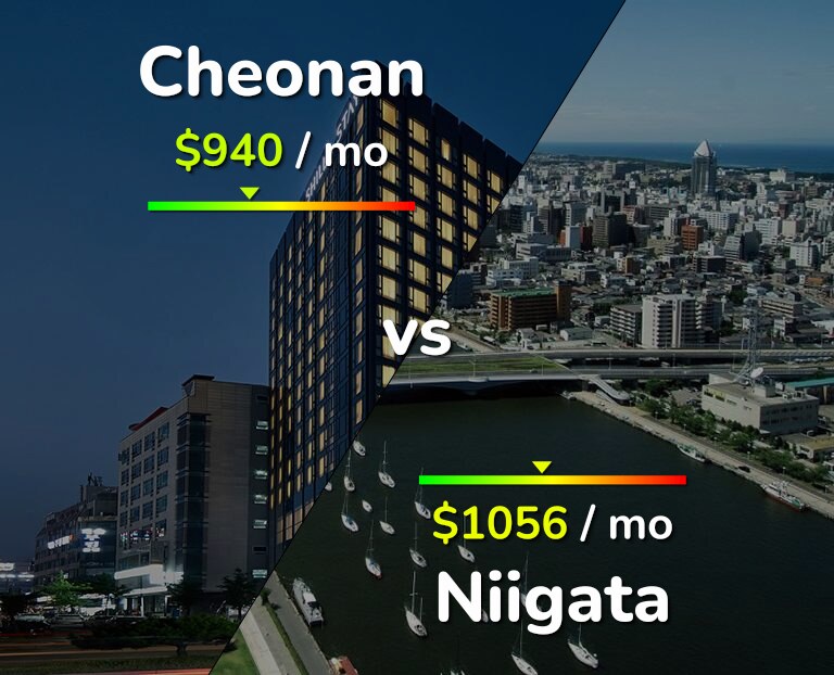 Cost of living in Cheonan vs Niigata infographic