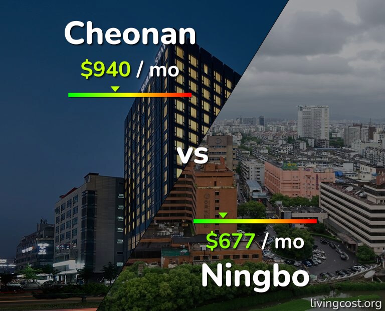 Cost of living in Cheonan vs Ningbo infographic