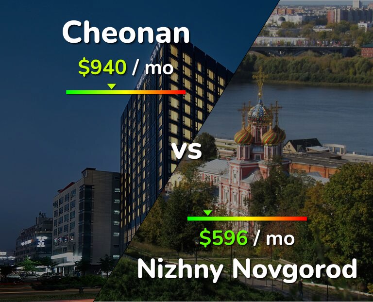 Cost of living in Cheonan vs Nizhny Novgorod infographic