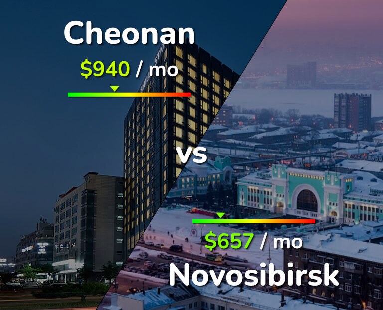 Cost of living in Cheonan vs Novosibirsk infographic