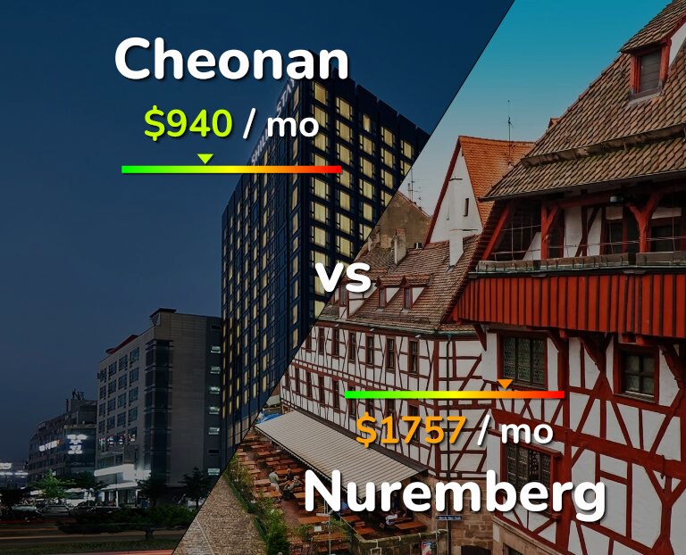 Cost of living in Cheonan vs Nuremberg infographic