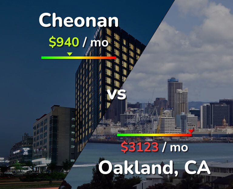 Cost of living in Cheonan vs Oakland infographic