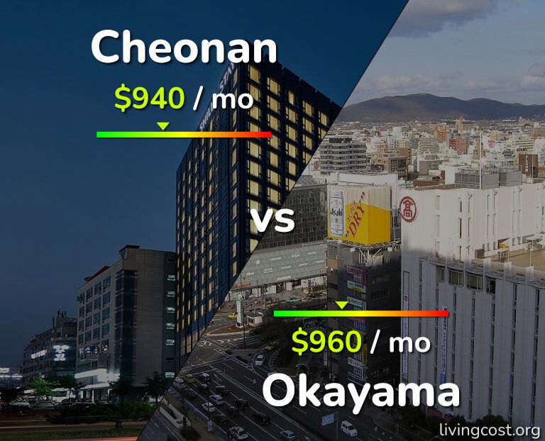 Cost of living in Cheonan vs Okayama infographic