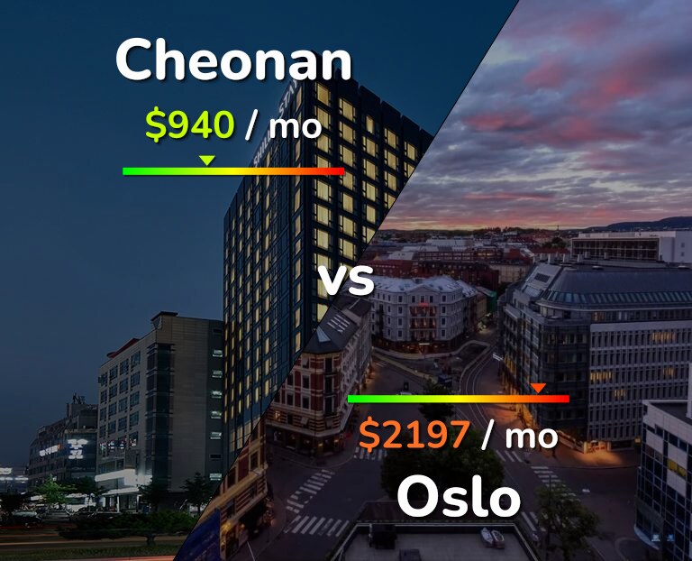 Cost of living in Cheonan vs Oslo infographic