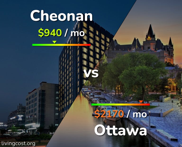 Cost of living in Cheonan vs Ottawa infographic