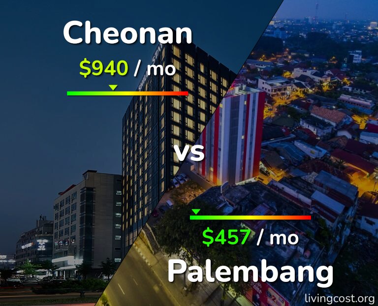 Cost of living in Cheonan vs Palembang infographic