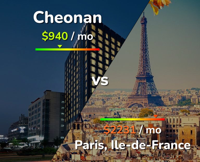 Cost of living in Cheonan vs Paris infographic