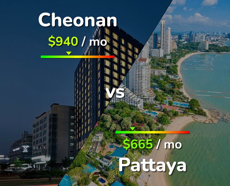 Cost of living in Cheonan vs Pattaya infographic