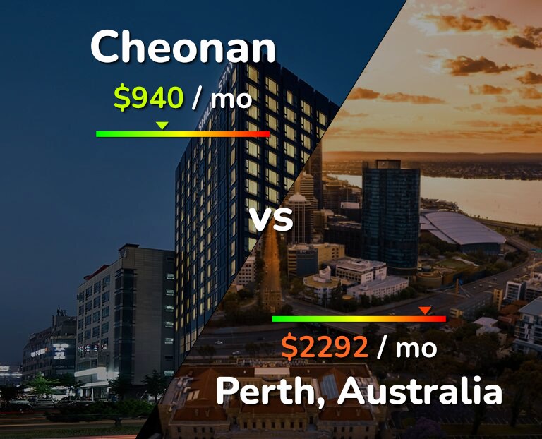 Cost of living in Cheonan vs Perth infographic