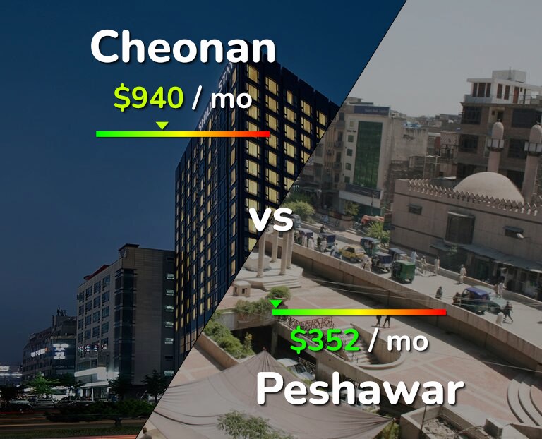 Cost of living in Cheonan vs Peshawar infographic