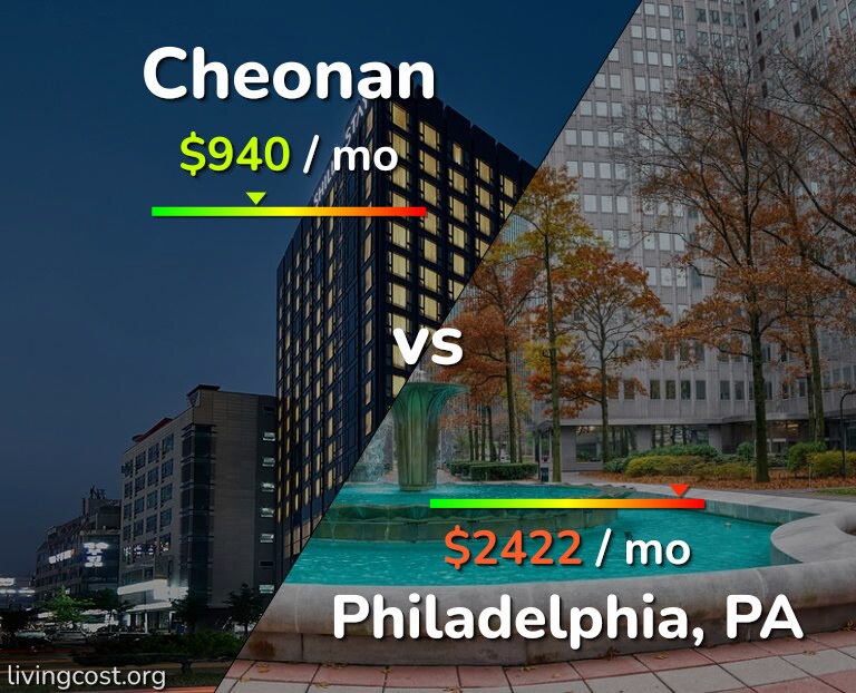 Cost of living in Cheonan vs Philadelphia infographic