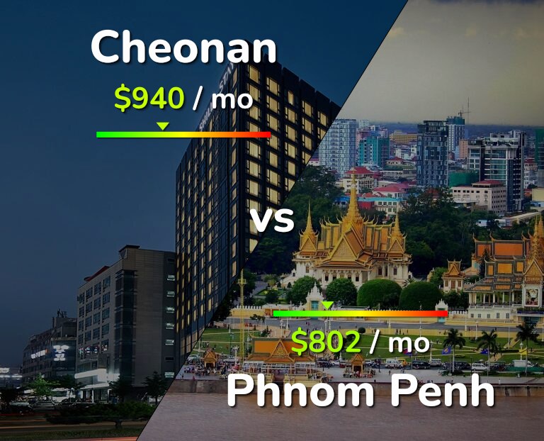 Cost of living in Cheonan vs Phnom Penh infographic