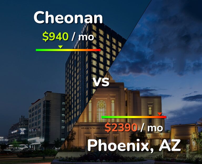 Cost of living in Cheonan vs Phoenix infographic